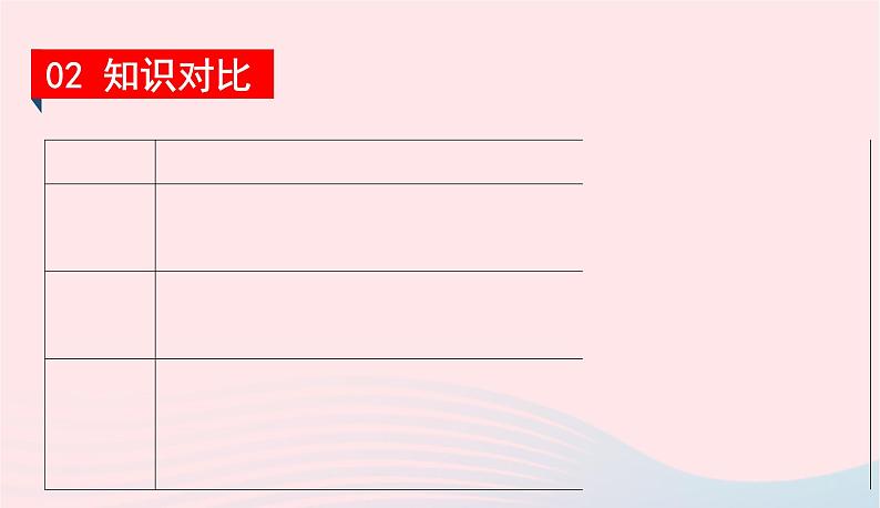 2020春八年级物理下册第九章浮力与升力知识清单课件新版粤教沪版第5页