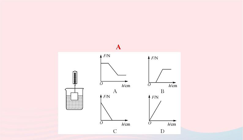 2020春八年级物理下册第九章浮力与升力周周练9.1_9.2课件新版粤教沪版07