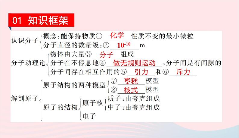 2020春八年级物理下册第十章从粒子到宇宙知识清单课件新版粤教沪版02