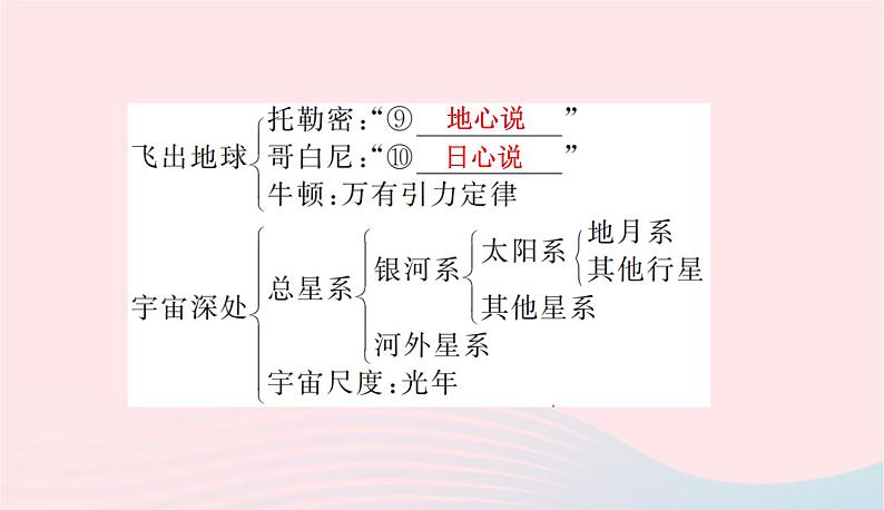 2020春八年级物理下册第十章从粒子到宇宙知识清单课件新版粤教沪版03