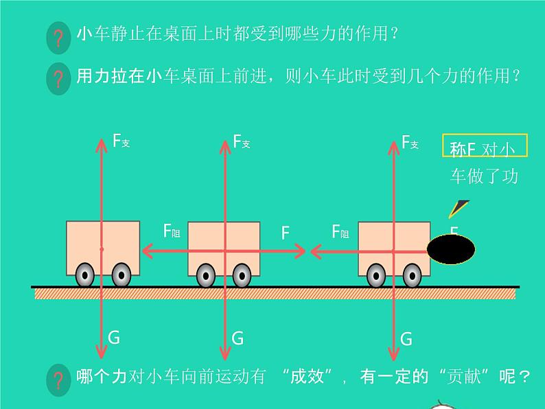 2019_2020学年八年级物理下册11.1功课件新版新人教版04