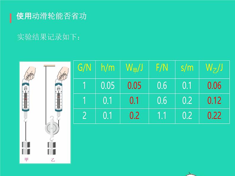 2019_2020学年八年级物理下册12.3机械效率课件新版新人教版08