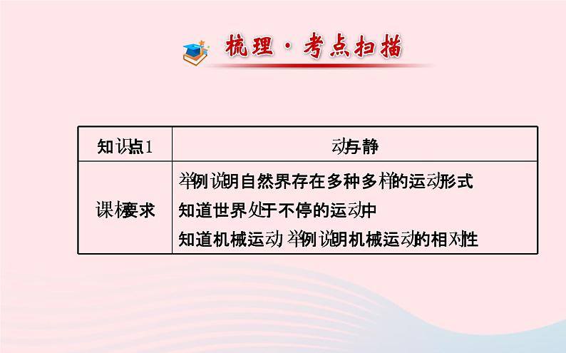 初中物理全程复习方略第一章第二章打开物理世界的大门运动的世界课件沪科版第2页