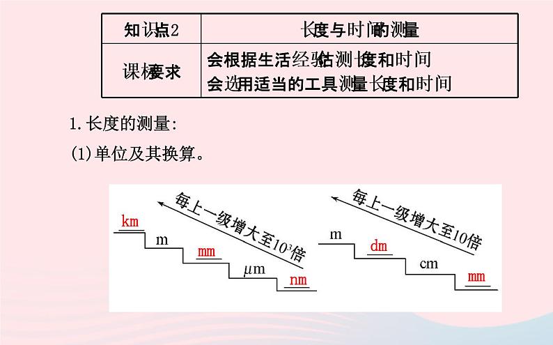 初中物理全程复习方略第一章第二章打开物理世界的大门运动的世界课件沪科版第4页