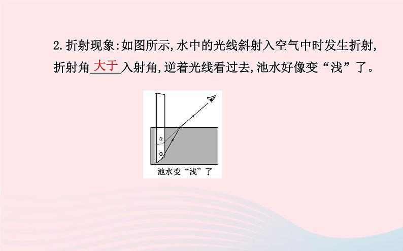 初中物理全程复习方略第四章多彩的光课件沪科版第7页