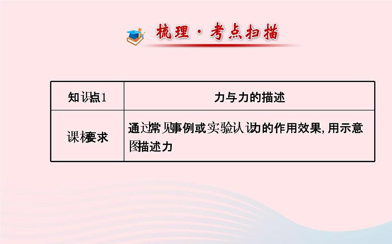 初中物理全程复习方略第六章熟悉而陌生的力课件沪科版第2页