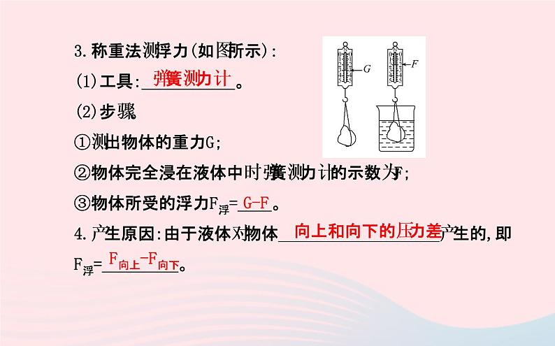 初中物理全程复习方略第九章浮力课件沪科版第3页