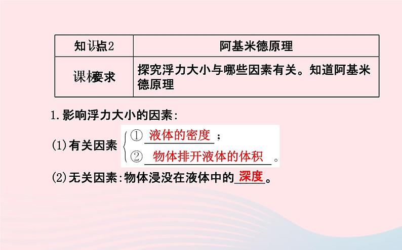 初中物理全程复习方略第九章浮力课件沪科版第4页