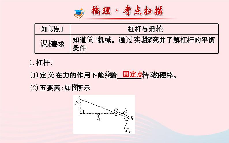 初中物理全程复习方略第十章机械与人课件沪科版第2页