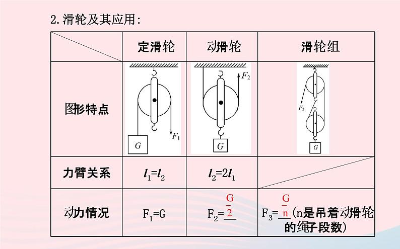 初中物理全程复习方略第十章机械与人课件沪科版第5页