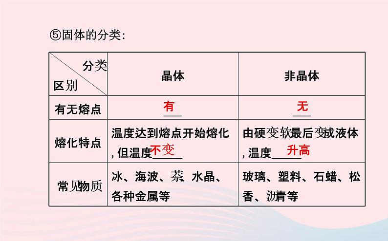 初中物理全程复习方略第十二章走进信息时代课件沪科版第7页