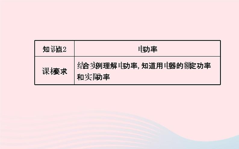 初中物理全程复习方略第十六章电流做功与电功率课件沪科版06