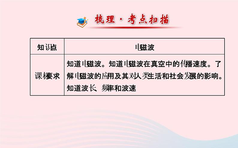 初中物理全程复习方略第十九章走进信息时代课件沪科版第2页