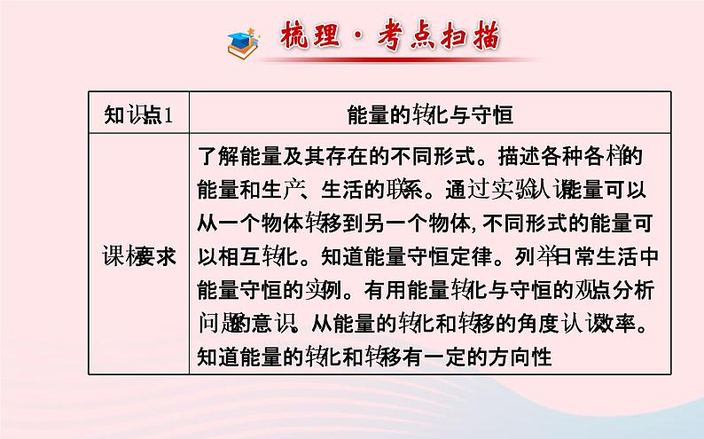 初中物理全程复习方略第二十章能源材料与社会课件沪科版第2页