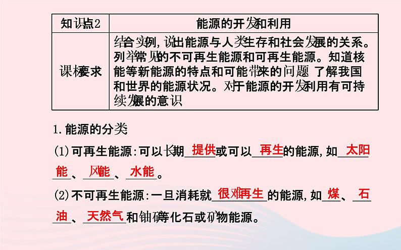 初中物理全程复习方略第二十章能源材料与社会课件沪科版第4页