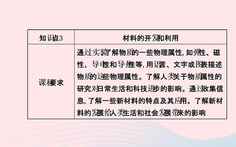 初中物理全程复习方略第二十章能源材料与社会课件沪科版第6页