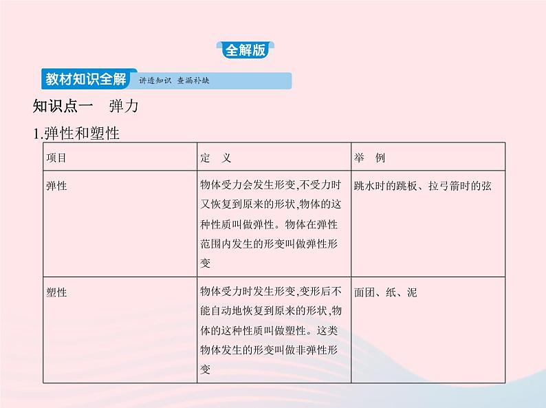 2019_2020学年八年级物理下册第七章第2节弹力 练习课件新版新人教版02