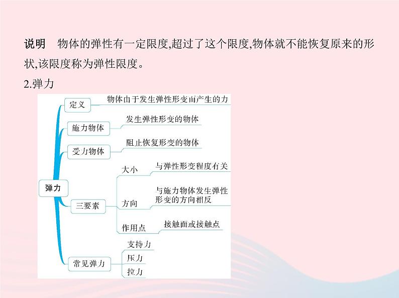 2019_2020学年八年级物理下册第七章第2节弹力 练习课件新版新人教版03