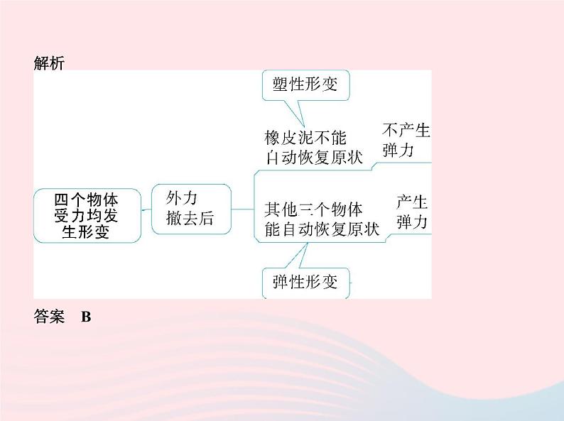 2019_2020学年八年级物理下册第七章第2节弹力 练习课件新版新人教版05