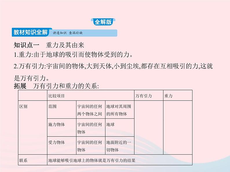 2019_2020学年八年级物理下册第七章第3节重力 练习课件新版新人教版02