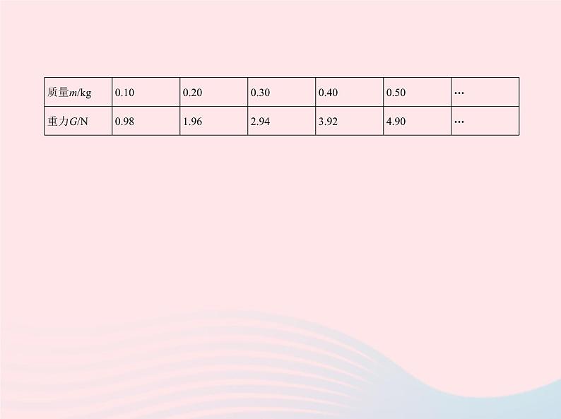 2019_2020学年八年级物理下册第七章第3节重力 练习课件新版新人教版05