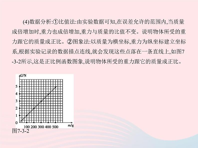 2019_2020学年八年级物理下册第七章第3节重力 练习课件新版新人教版06