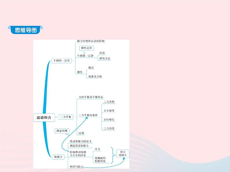 2019_2020学年八年级物理下册第八章第1节牛顿第一定律 练习课件新版新人教版02