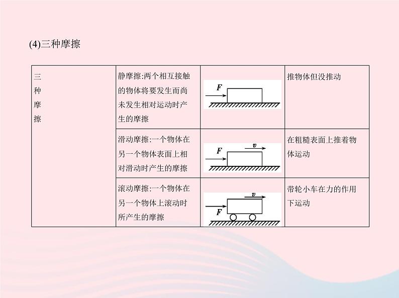 2019_2020学年八年级物理下册第八章第3节摩擦力 练习课件新版新人教版03