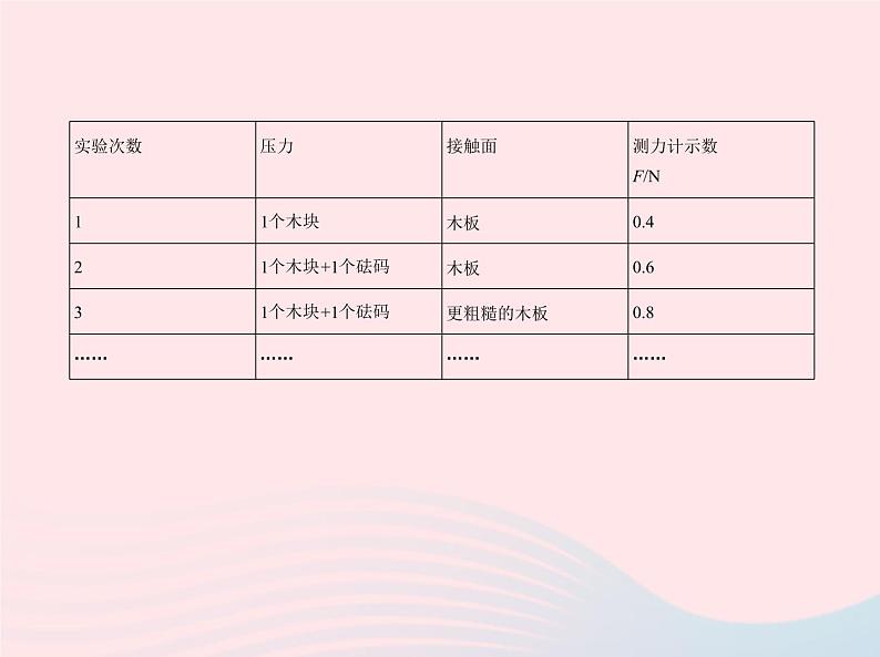 2019_2020学年八年级物理下册第八章第3节摩擦力 练习课件新版新人教版06