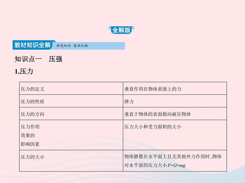 2019_2020学年八年级物理下册第九章第1节压强 练习课件新版新人教版02