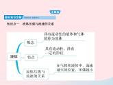 2019_2020学年八年级物理下册第九章第4节流体压强与流速的关系 练习课件新版新人教版