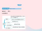 2019_2020学年八年级物理下册第十章第1节浮力 练习课件新版新人教版