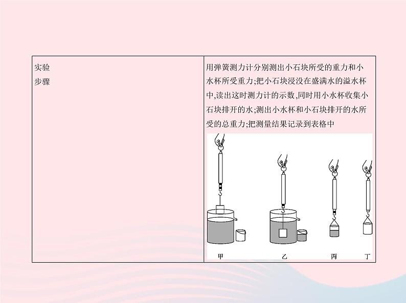 2019_2020学年八年级物理下册第十章第2节阿基米德原理课件新版新人教版第3页