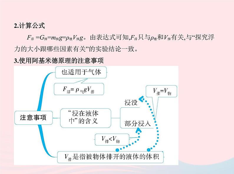 2019_2020学年八年级物理下册第十章第2节阿基米德原理课件新版新人教版第5页