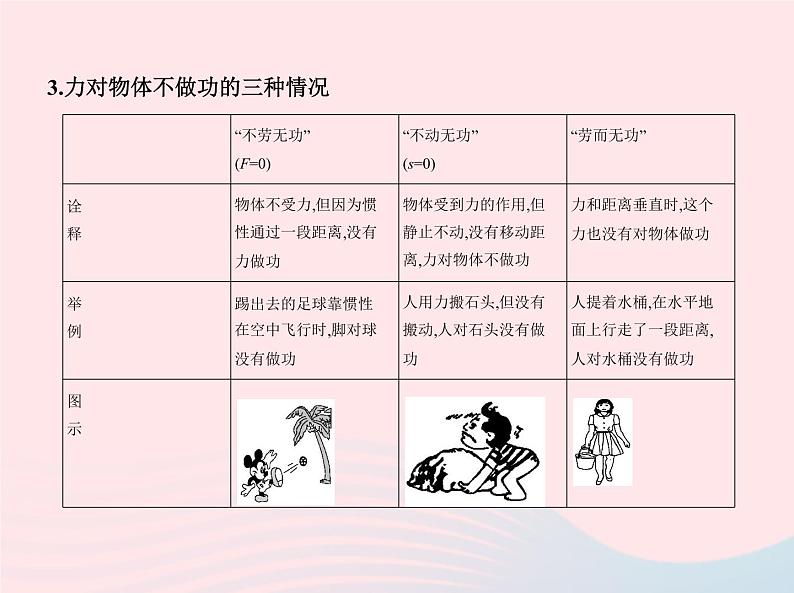 2019_2020学年八年级物理下册第十一章第1节功 练习课件新版新人教版03