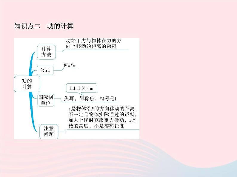 2019_2020学年八年级物理下册第十一章第1节功 练习课件新版新人教版06