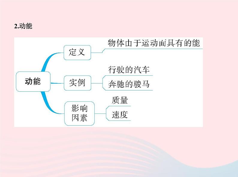 2019_2020学年八年级物理下册第十一章第3节动能和势能 练习课件新版新人教版03