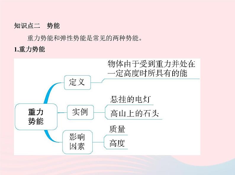 2019_2020学年八年级物理下册第十一章第3节动能和势能 练习课件新版新人教版05