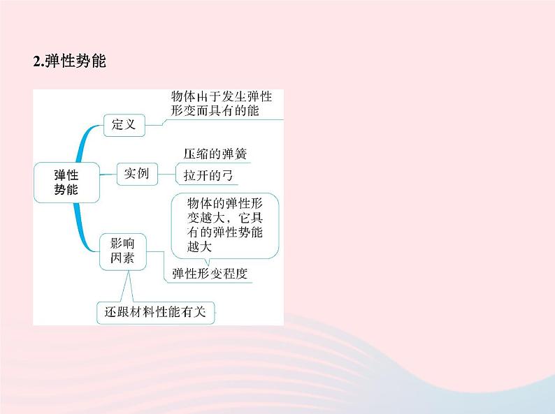 2019_2020学年八年级物理下册第十一章第3节动能和势能 练习课件新版新人教版06