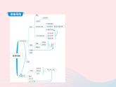 2019_2020学年八年级物理下册第十二章第1节杠杆 练习课件新版新人教版