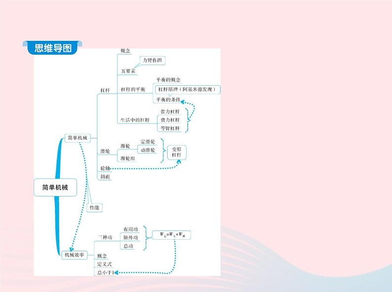 2019_2020学年八年级物理下册第十二章第1节杠杆 练习课件新版新人教版02