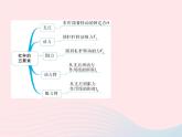 2019_2020学年八年级物理下册第十二章第1节杠杆 练习课件新版新人教版