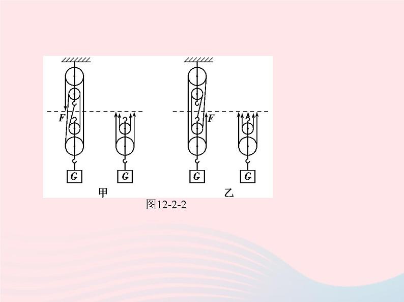 2019_2020学年八年级物理下册第十二章第2节滑轮课件新版新人教版第8页