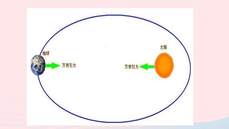 八年级物理全册第六章熟悉而陌生的力第四节来自地球的力课件新版沪科版04