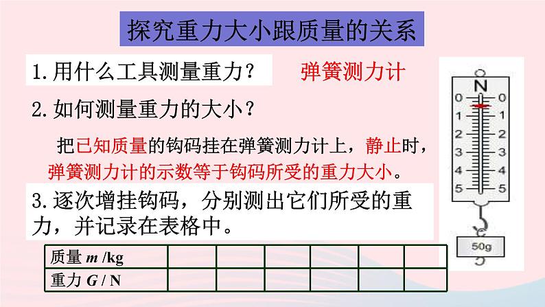 八年级物理全册第六章熟悉而陌生的力第四节来自地球的力课件新版沪科版06