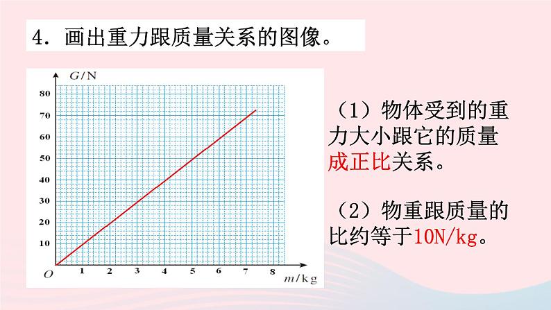 八年级物理全册第六章熟悉而陌生的力第四节来自地球的力课件新版沪科版07