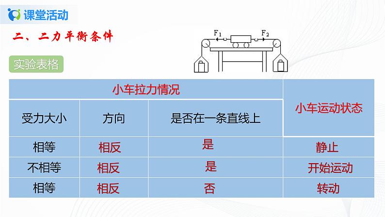 专题7.5  二力平衡（课件）-2021-2022学年八年级第二学期物理精品课堂设计（北师大版）第8页