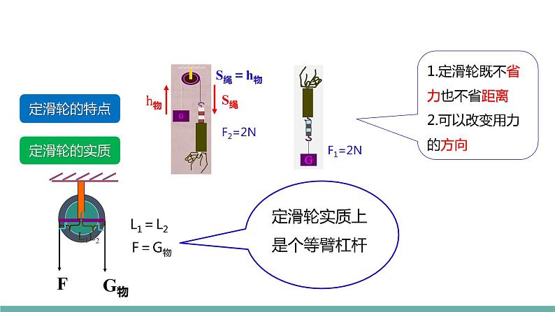 11.2 滑轮（课件）-2021-2022学年苏教版物理九年级上册第7页