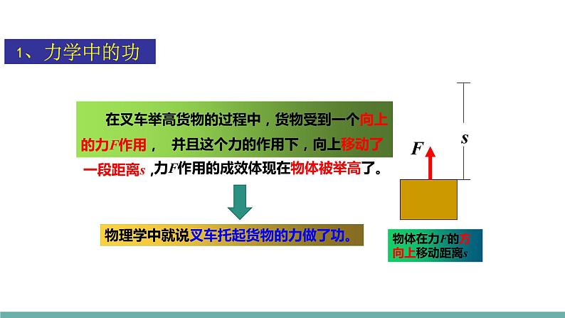 11.3功（课件）-2021-2022学年苏教版物理九年级上册05