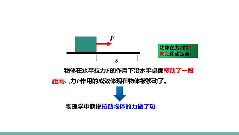 11.3功（课件）-2021-2022学年苏教版物理九年级上册06